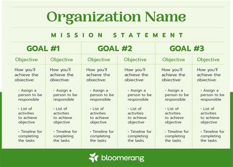 nonprofit program implementation|Program Planning, Scaling and Building: How to Build & Scale .